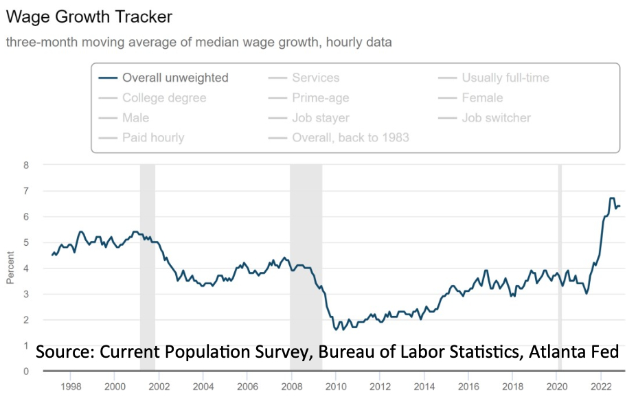 wage growth tracker